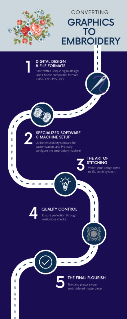 Steps for converting Graphics to Embroidery